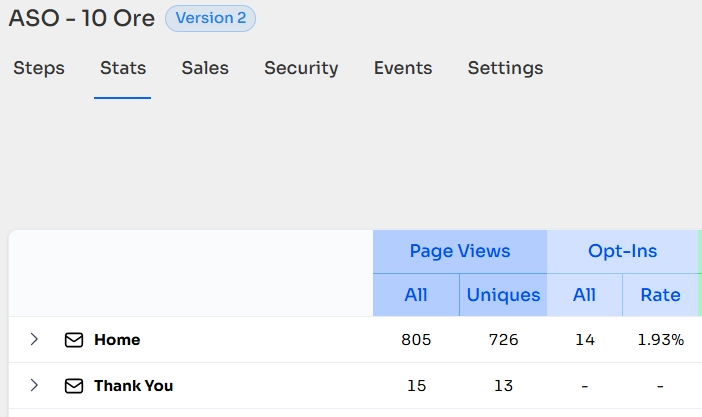 Statistiche landing page corso ASO